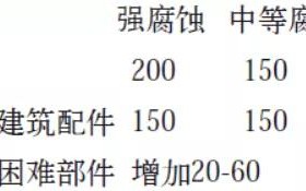 涉县安特佳耐固防腐带您了解耐腐蚀涂层防护机理与涂层钢腐蚀破坏原因及防护